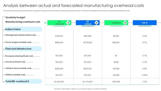 Analysis Between Actual And Forecasted Manufacturing Overhead Costs Infographics PDF Analysis Between Actual And Forecasted Manufacturing Overhead Costs Infographics PDF