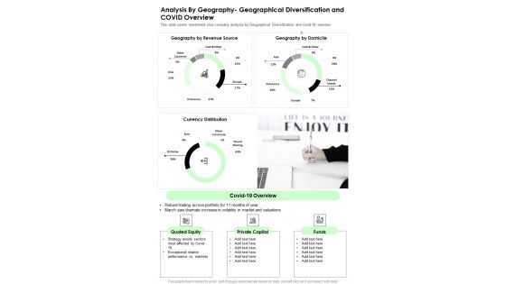 Analysis By Geography Geographical Diversification And COVID Overview One Pager Documents