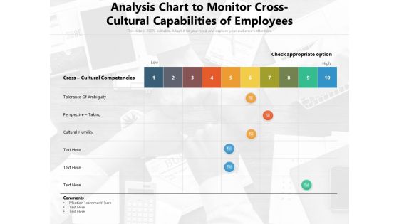 Analysis Chart To Monitor Cross Cultural Capabilities Of Employees Ppt PowerPoint Presentation File Smartart PDF