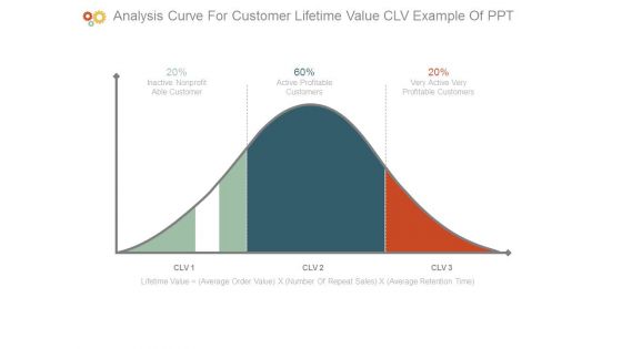 Analysis Curve For Customer Lifetime Value Clv Example Of Ppt