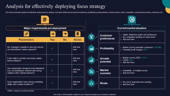 Analysis For Effectively Deploying Focus Strategy Tactics To Gain Sustainable Competitive Edge Microsoft PDF
