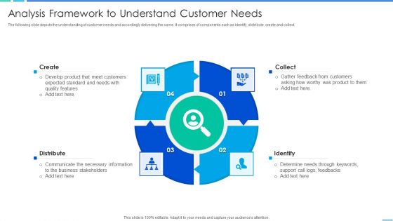 Analysis Framework To Understand Customer Needs Icons PDF