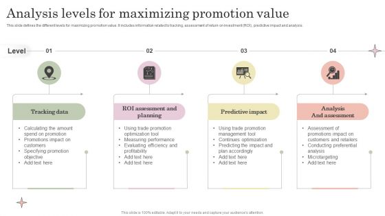 Analysis Levels For Maximizing Promotion Value Template PDF