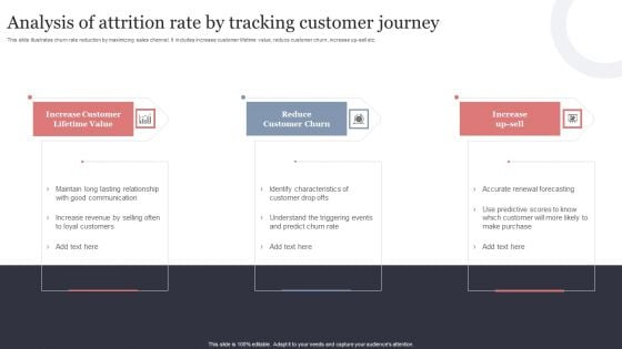 Analysis Of Attrition Rate By Tracking Customer Journey Mockup PDF