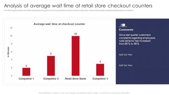 Analysis Of Average Wait Time At Retail Store Checkout Counters Retail Outlet Operations Diagrams PDF