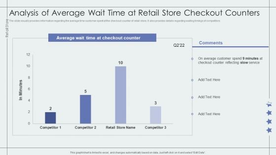 Analysis Of Average Wait Time At Retail Store Checkout Counters Retail Outlet Performance Assessment Mockup PDF