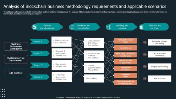 Analysis Of Blockchain Business Methodology Requirements And Applicable Scenarios Topics PDF