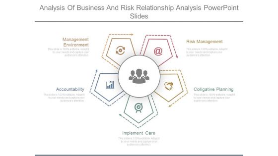 Analysis Of Business And Risk Relationship Analysis Powerpoint Slides