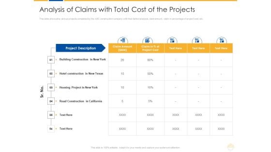 Analysis Of Claims With Total Cost Of The Projects Ppt Styles Guide PDF