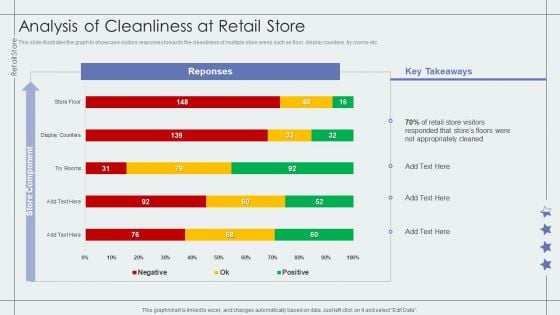 Analysis Of Cleanliness At Retail Store Retail Outlet Performance Assessment Inspiration PDF