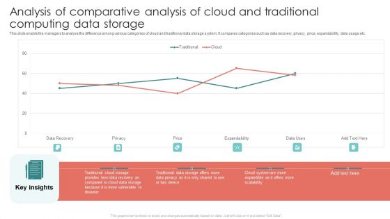 Analysis Of Comparative Analysis Of Cloud And Traditional Computing Data Storage Guidelines PDF