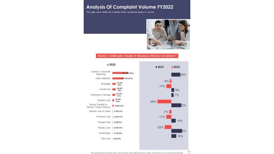Analysis Of Complaint Volume FY2022 One Pager Documents