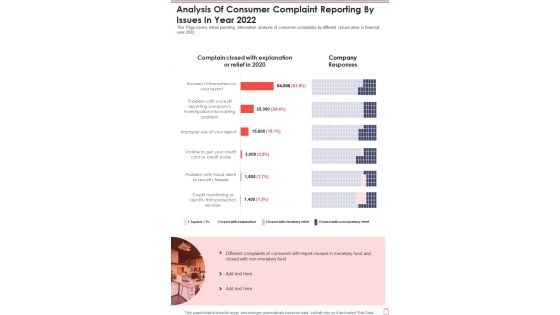 Analysis Of Consumer Complaint Reporting By Issues In Year 2022 One Pager Documents Analysis Of Consumer Complaint Reporting By Issues In Year 2022 One Pager Documents
