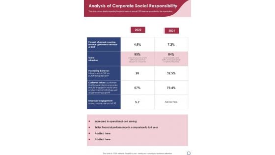 Analysis Of Corporate Social Responsibility One Pager Documents