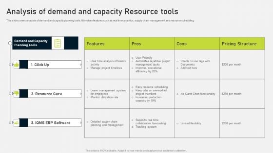 Analysis Of Demand And Capacity Resource Tools Ppt PowerPoint Presentation File Mockup PDF