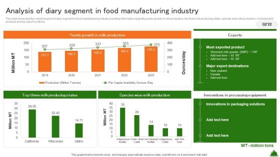 Analysis Of Diary Segment In Food Manufacturing Industry Industry Analysis Of Food Elements PDF