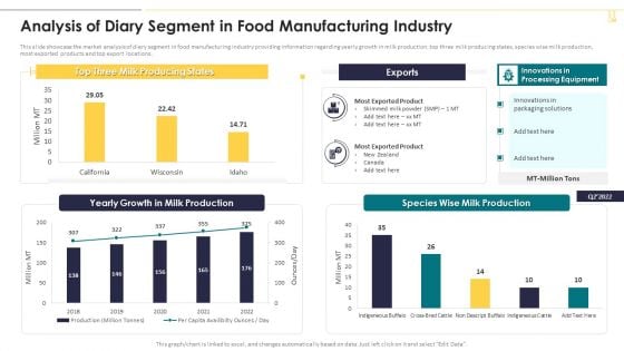 Analysis Of Diary Segment In Food Manufacturing Industry Pictures PDF