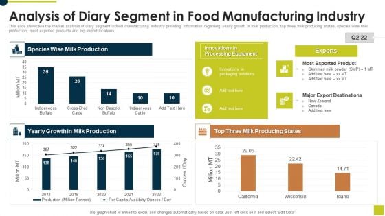 Analysis Of Diary Segment In Food Manufacturing Industry Ppt Pictures Files PDF