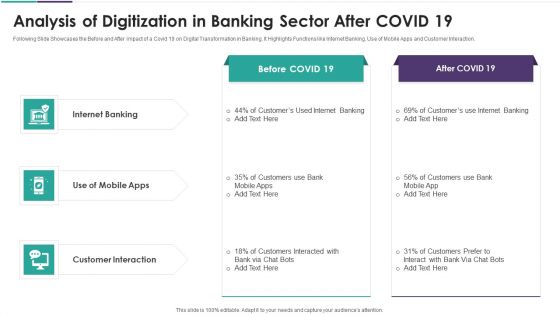Analysis Of Digitization In Banking Sector After Covid 19 Inspiration PDF
