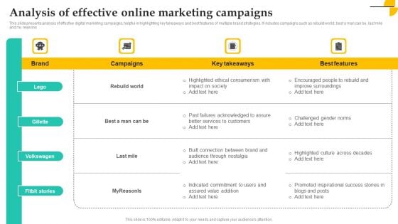 Analysis Of Effective Online Marketing Campaigns Summary PDF