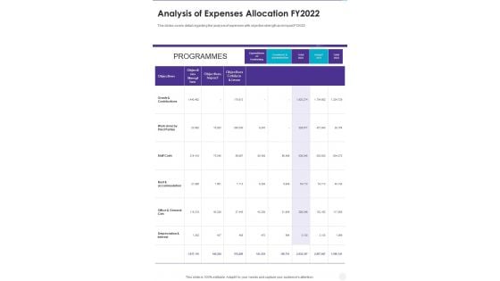 Analysis Of Expenses Allocation FY2022 One Pager Documents Analysis Of Expenses Allocation FY2022 One Pager Documents