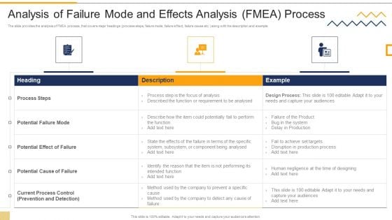 Analysis Of Failure Mode And Effects Analysis FMEA Process FMEA Techniques For Process Assessment Rules PDF