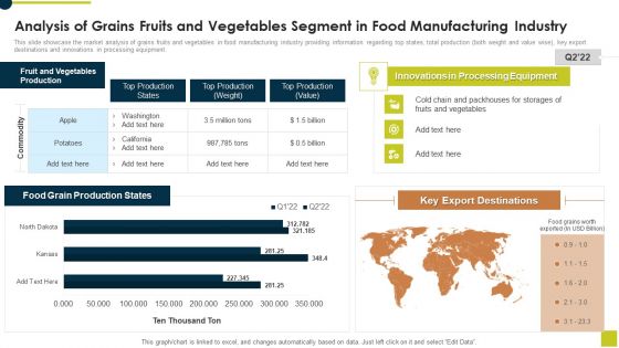 Analysis Of Grains Fruits And Vegetables Segment In Food Manufacturing Industry Formats PDF