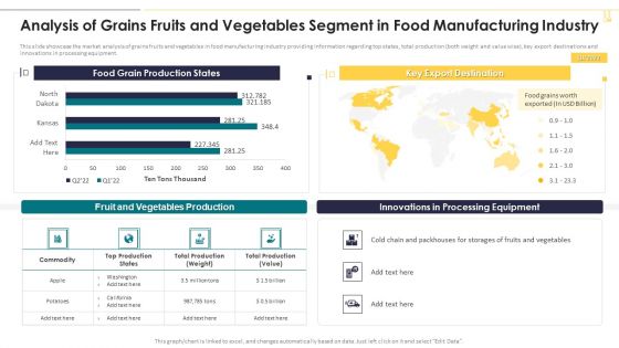 Analysis Of Grains Fruits And Vegetables Segment In Food Manufacturing Industry Icons PDF