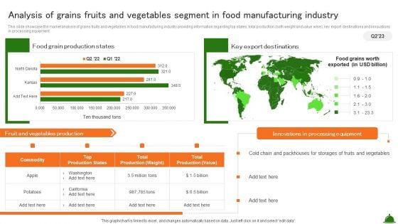 Analysis Of Grains Fruits And Vegetables Segment In Food Manufacturing Industry Industry Analysis Of Food Demonstration PDF