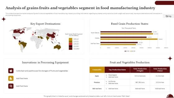 Analysis Of Grains Fruits And Vegetables Segment In Food Manufacturing Industry Infographics PDF