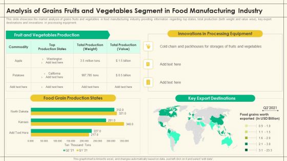 Analysis Of Grains Fruits And Vegetables Segment In Food Manufacturing Industry Mockup PDF