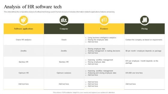 Analysis Of HR Software Tech Ppt PowerPoint Presentation File Slides PDF