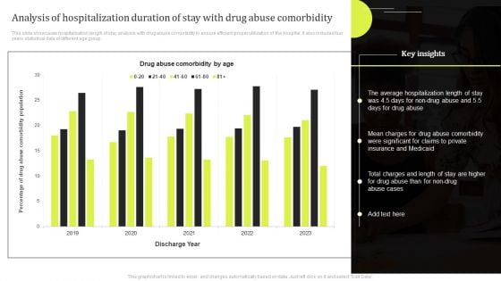 Analysis Of Hospitalization Duration Of Stay With Drug Abuse Comorbidity Demonstration PDF