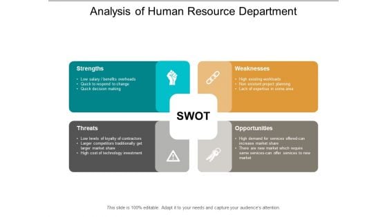 Analysis Of Human Resource Department Ppt Powerpoint Presentation Gallery Outfit