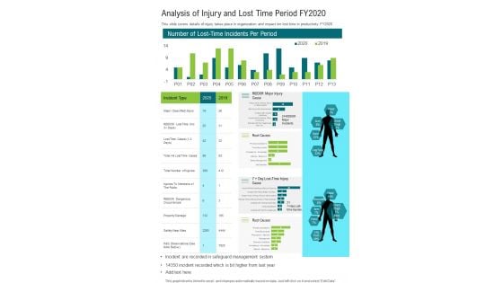 Analysis Of Injury And Lost Time Period FY2020 One Pager Documents