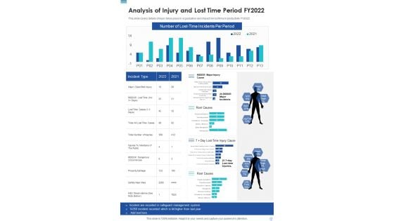 Analysis Of Injury And Lost Time Period FY2022 One Pager Documents