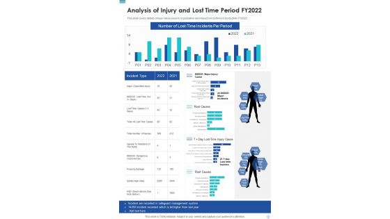 Analysis Of Injury And Lost Time Period FY2022 One Pager Documents Analysis Of Injury And Lost Time Period FY2022 One Pager Documents