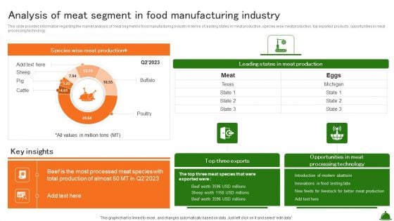 Analysis Of Meat Segment In Food Manufacturing Industry Industry Analysis Of Food Formats PDF