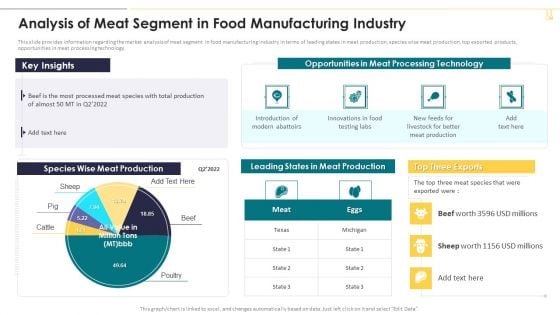 Analysis Of Meat Segment In Food Manufacturing Industry Inspiration PDF