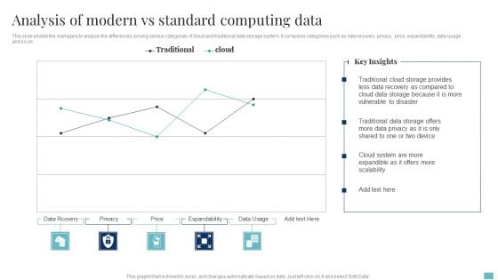 Analysis Of Modern Vs Standard Computing Data Formats PDF