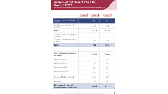 Analysis Of Net Present Value For Grants FY2022 One Pager Documents Analysis Of Net Present Value For Grants FY2022 One Pager Documents