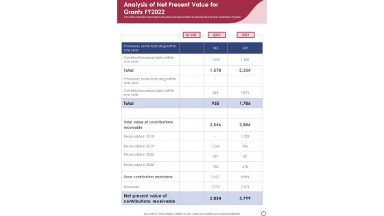 Analysis Of Net Present Value For Grants FY2022 One Pager Documents