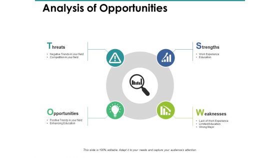 Analysis Of Opportunities Ppt PowerPoint Presentation Outline Graphic Images