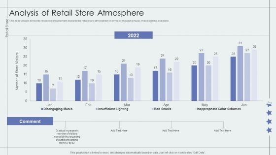 Analysis Of Retail Store Atmosphere Retail Outlet Performance Assessment Brochure PDF