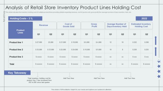 Analysis Of Retail Store Inventory Product Lines Holding Cost Retail Outlet Performance Assessment Ideas PDF