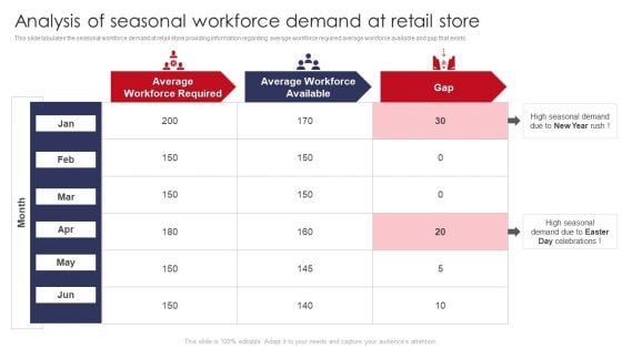 Analysis Of Seasonal Workforce Demand At Retail Store Retail Outlet Operations Performance Structure PDF
