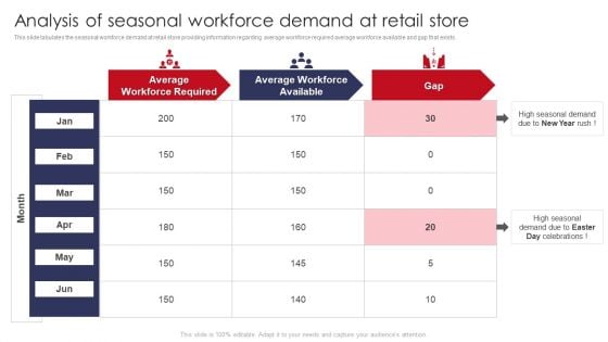 Analysis Of Seasonal Workforce Demand At Retail Store Retail Outlet Operations Performance Structure PDF Analysis Of Seasonal Workforce Demand At Retail Store Retail Outlet Operations Performance Structure PDF