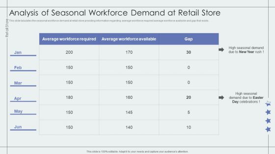 Analysis Of Seasonal Workforce Demand At Retail Store Retail Outlet Performance Assessment Formats PDF