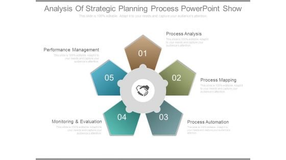 Analysis Of Strategic Planning Process Powerpoint Show