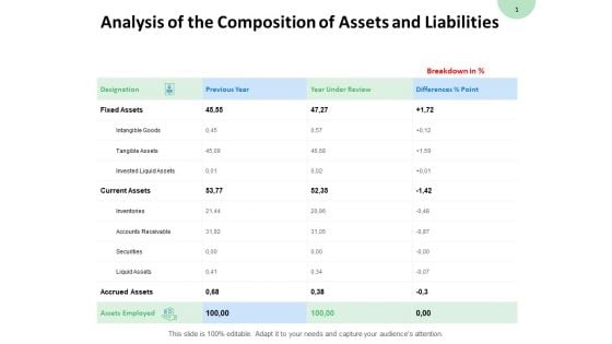 Analysis Of The Composition Of Assets And Liabilities Fixed Assets Ppt PowerPoint Presentation Gallery Aids